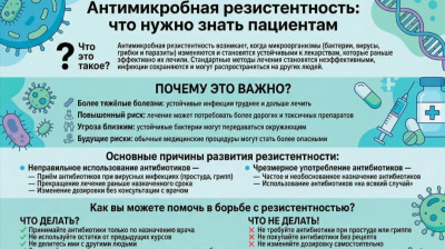 Антимикробная резистентность: что нужно знать пациентам!
