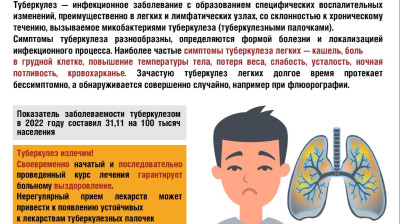 Туберкулез